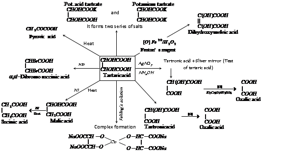 1526_chemical properties of lactic acid.png